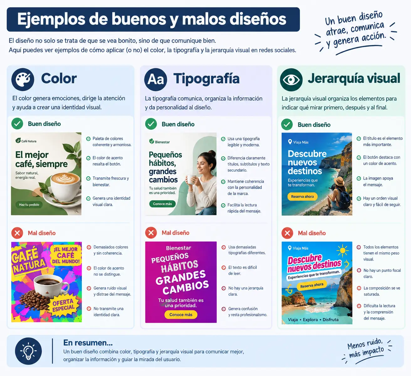 Material de apoyo: Jerarquía y composición