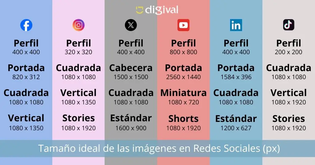 Material de apoyo: Medidas para los posts