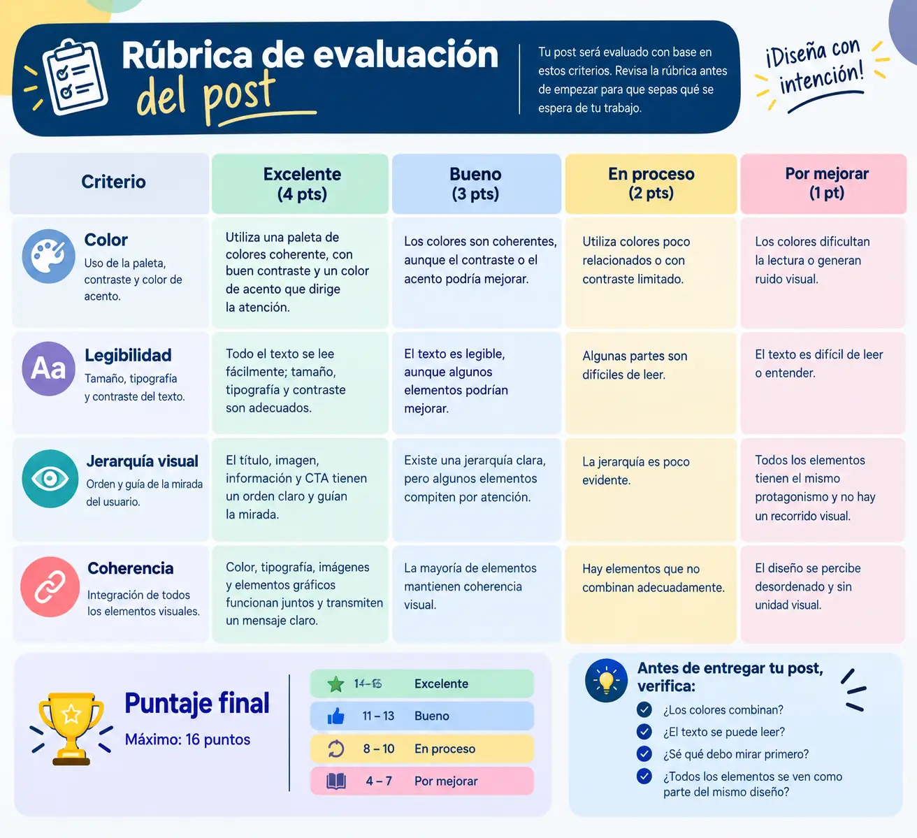 Rúbrica del Post